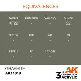 Graphite 17ml 