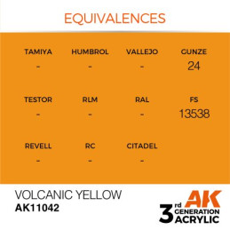 Volcanic Yellow 17ml 