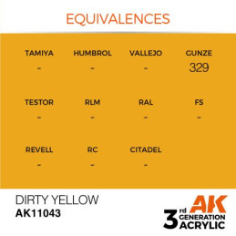 Dirty Yellow 17ml 