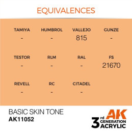 Basic Skin Tone 17ml 