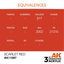 Scarlet Red 17ml 