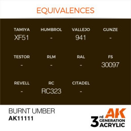 Burnt Umber 17ml 