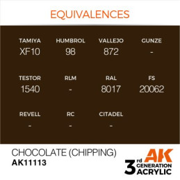 Chocolate (Chipping) 17ml 