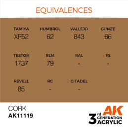 Cork 17ml 