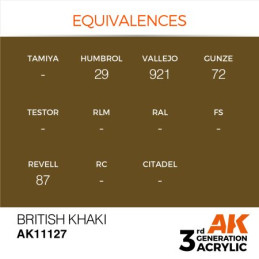 British Khaki 17ml 