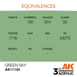 Green Sky 17ml 