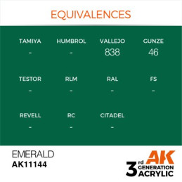 Emerald 17ml 