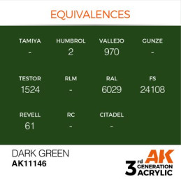 Dark Green 17ml 