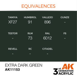 Extra Dark Green 17ml 