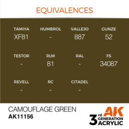 Camouflage Green 17ml 