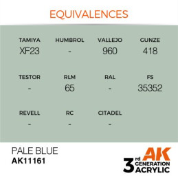 Pale Blue 17ml 