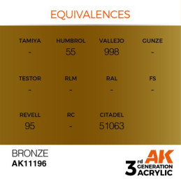 Bronze 17ml 