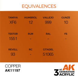 Copper 17ml 