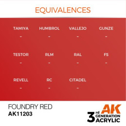 Foundry Red 17ml 