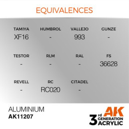 Aluminium 17ml 