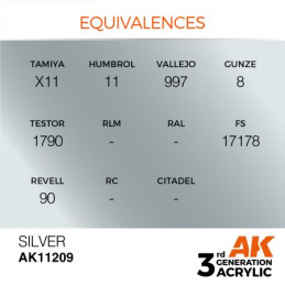 Silver 17ml 