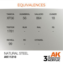 Natural Steel 17ml 