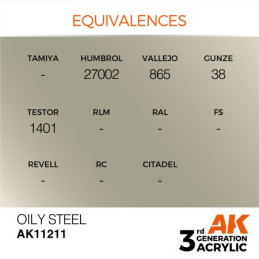 Oily Steel 17ml 